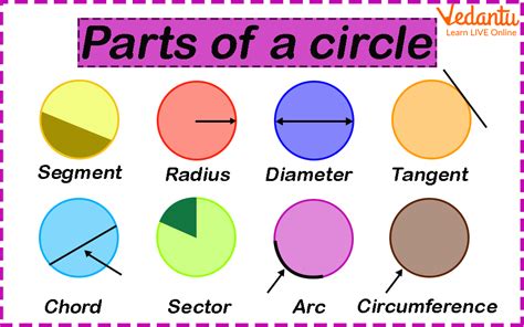 circle names|Naming Parts of a Circle .